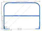 DLF-New England Double Line Free-Standing Guide Rail